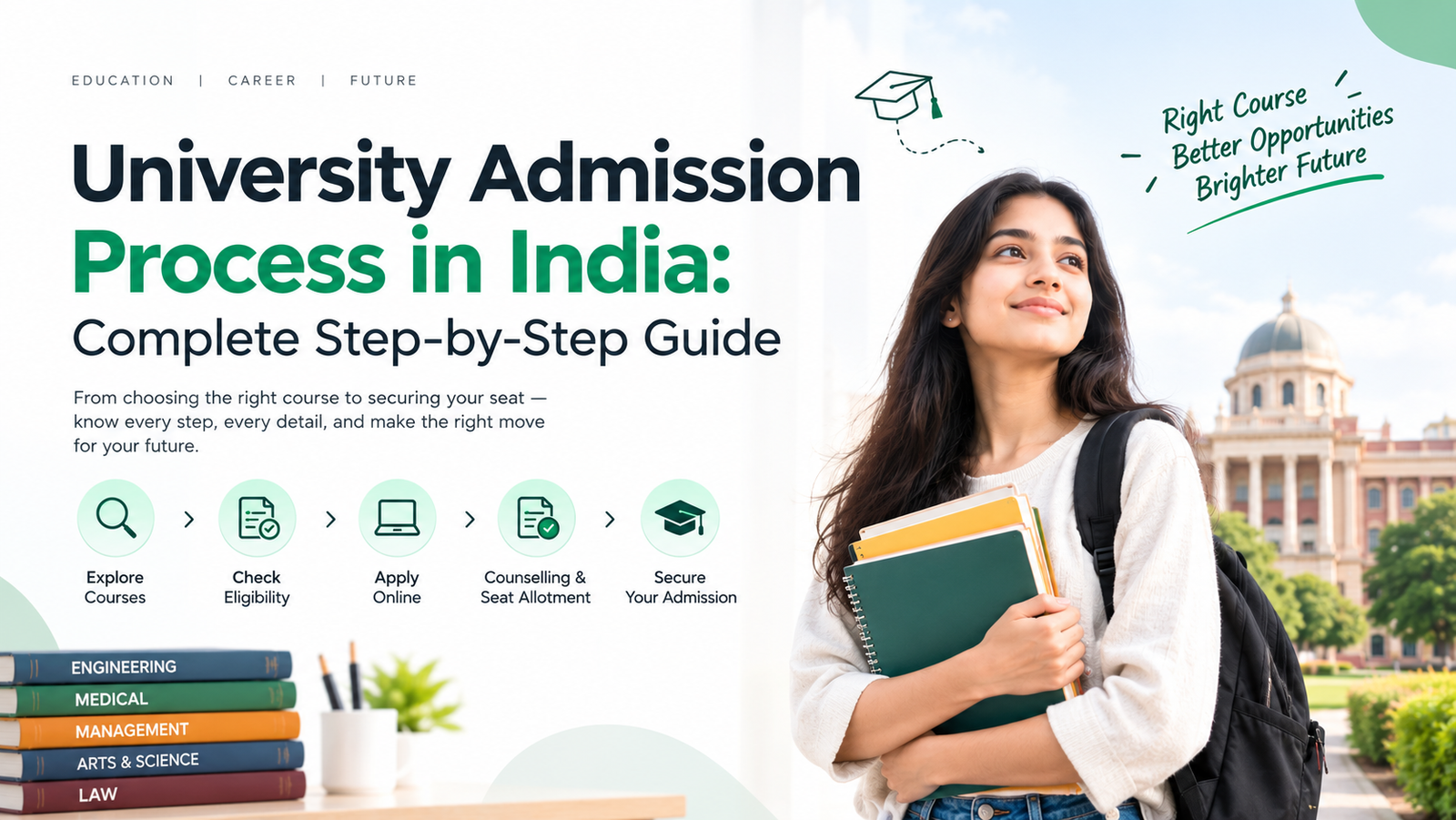 University Admission Process in India Complete Step-by-Step Guide